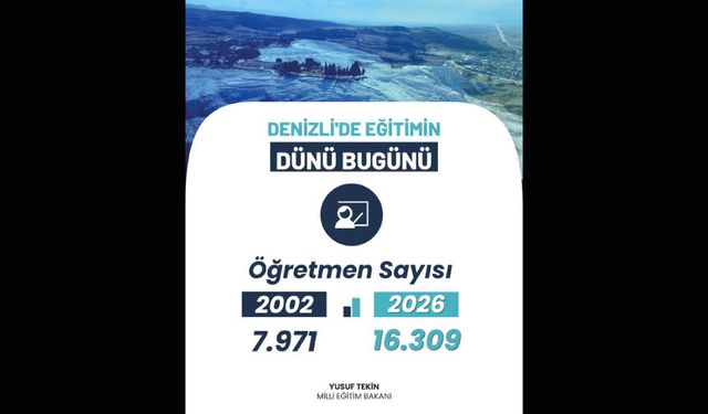 Denizli’de Eğitim