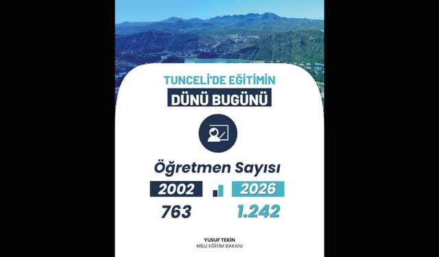 Tunceli'de Eğitim