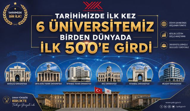 Tarihimizde ilk kez 6 üniversitemiz birden dünyada ilk 500’e girdi