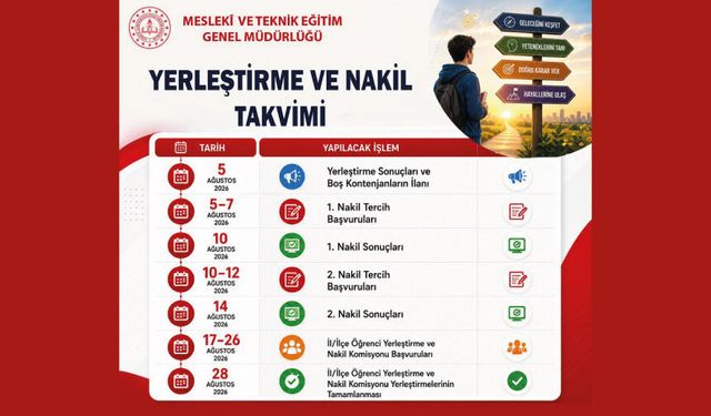Mesleki ve teknik ortaöğretim kurumlarında yerleştirme ve nakil işlemlerine ilişkin Ağustos ayı takvimi
