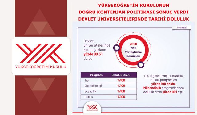 Yükseköğretim Kurulunun doğru kontenjan politikası sonuç verdi: Devlet üniversitelerinde tarihî doluluk