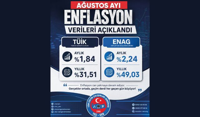 ENFLASYON FARKI HER AY MAAŞLARA YANSITILMALI, ÇALIŞANIN ALIM GÜCÜ KORUNMALIDIR!