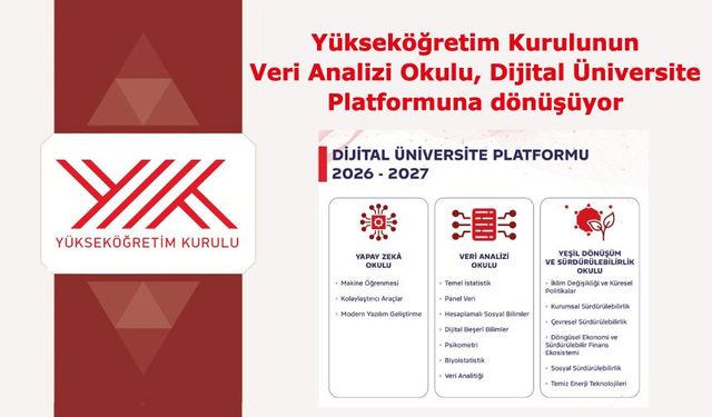 Yükseköğretim Kurulunun Veri Analizi Okulu, Dijital Üniversite Platformuna dönüşüyor