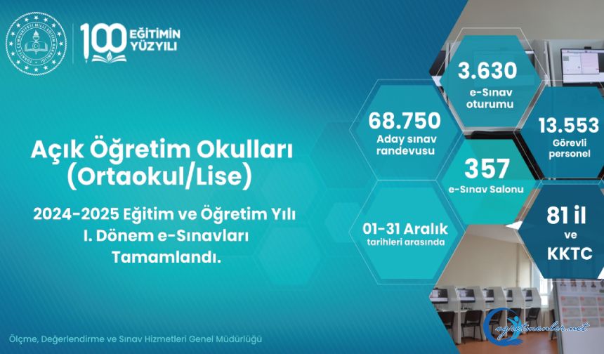 Açık Öğretim Okulları e-Sınavları Tamamlandı