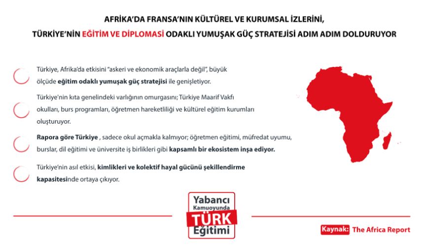Türkiye’nin Afrika’daki Etki Stratejisi: Eğitim Diplomasisi Merkezde