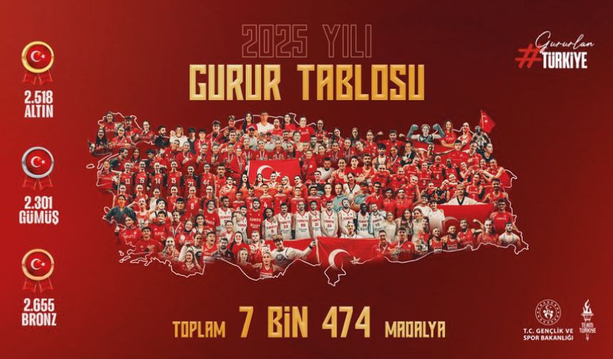 2025 Yılı Gurur Tablosu