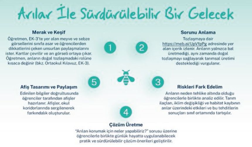 Sürdürülebilirlik Ayı Etkinliği: “Arılar ile Sürdürülebilir Bir Gelecek”