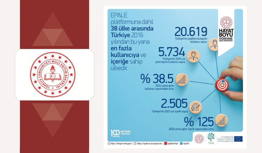2025 Yılı EPALE Kullanıcı ve İçerik Sayıları Yayımlandı