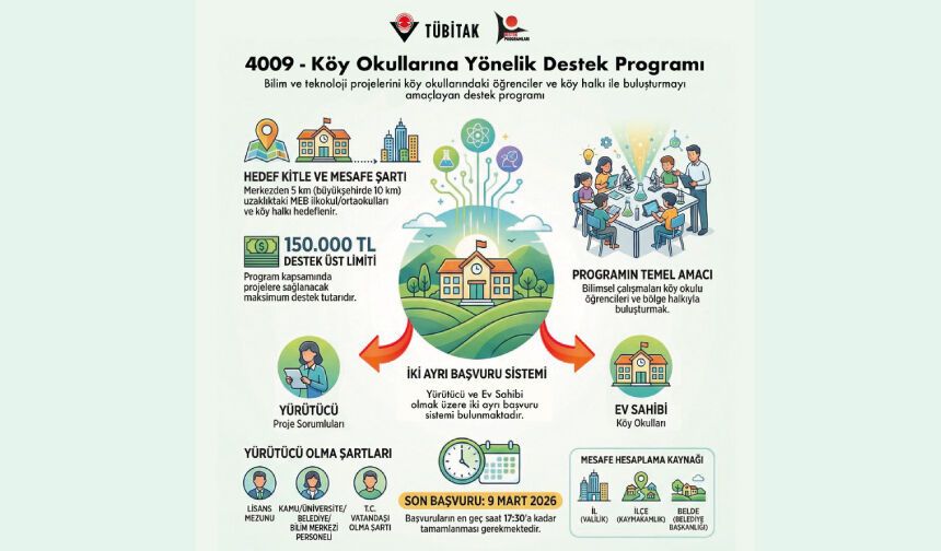 bilimsel projeleri köy okullarına ve bölge halkına taşıyoruz!