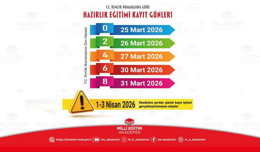 Millî Eğitim Akademisinde hazırlık eğitimine hak kazanan öğretmen adaylarımızın kayıt işlemleri