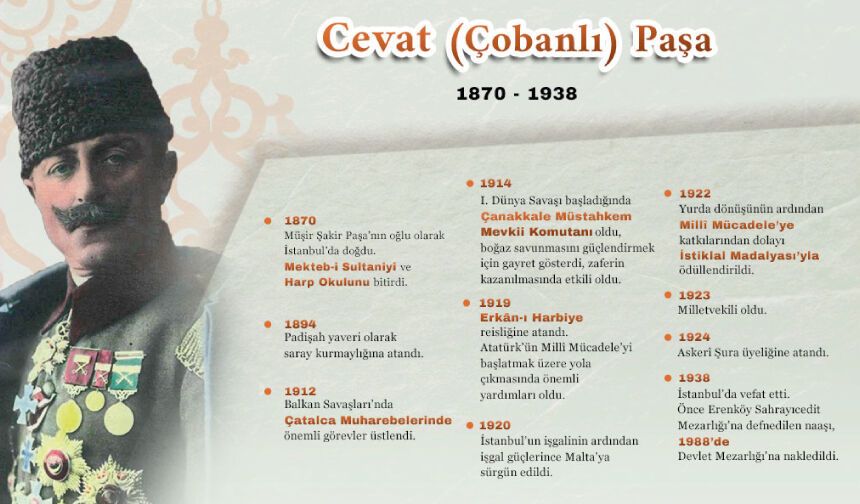 Çanakkale Deniz Zaferi'nin mimarlarından Cevat Paşa