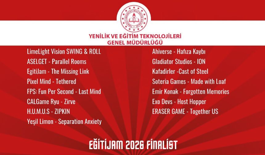 EğitiJAM 2026 K12 Oyun Geliştirme Maratonu Finalistleri