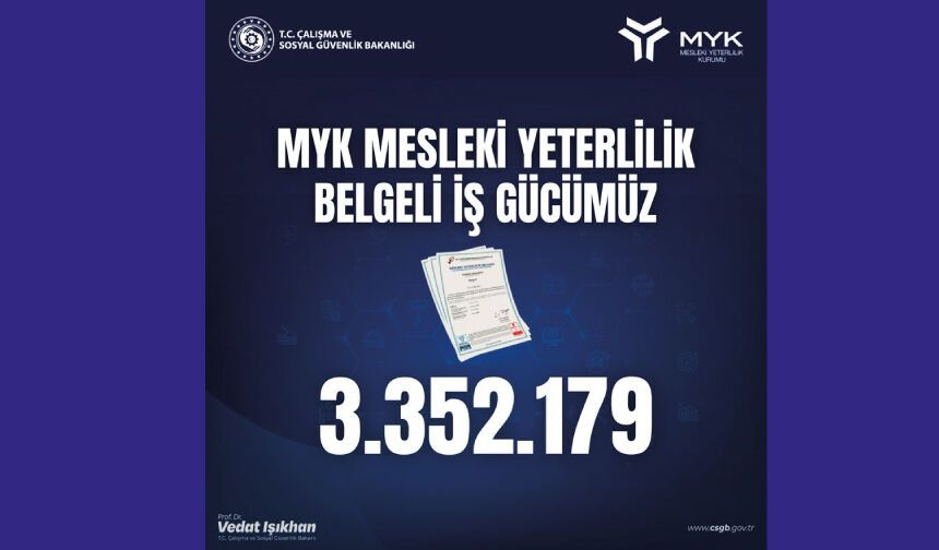 3 milyon 352 bin 179 Mesleki Yeterlilik Belgesi düzenlendi