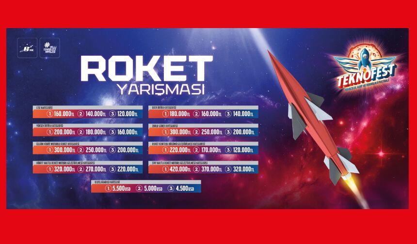2025 Roket Yarışması B Grup Kategorileri Bileşen Kabul Testleri Raporu Sonuçları Açıklandı!