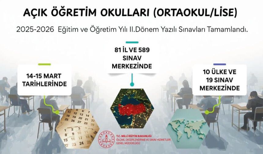 Açık Öğretim Kurumları II. Dönem Yazılı Sınavları gerçekleştirildi