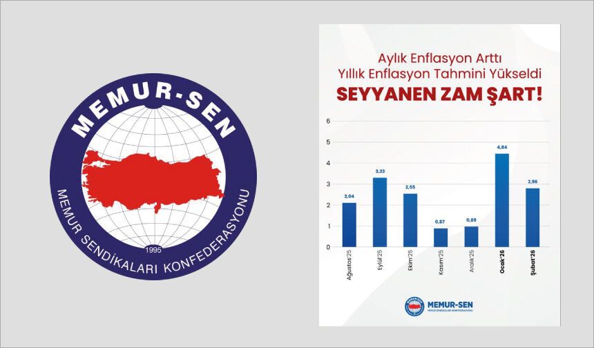 Aylık Enflasyon Arttı, Yıllık Enflasyon Tahmini Yükseldi. Seyyanen Zam Şart!