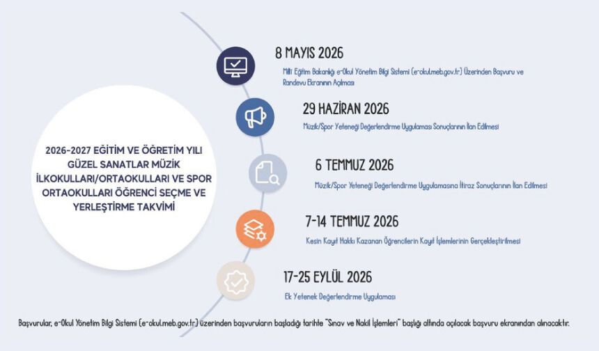 Güzel sanatlar müzik ilkokulları/ortaokulları ve spor ortaokulları başvuruları devam ediyor