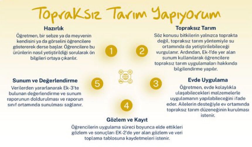 Ekolojik Tarım ve Biyoçeşitlilik Ayı etkinliği: “Topraksız Tarım Yapıyorum”