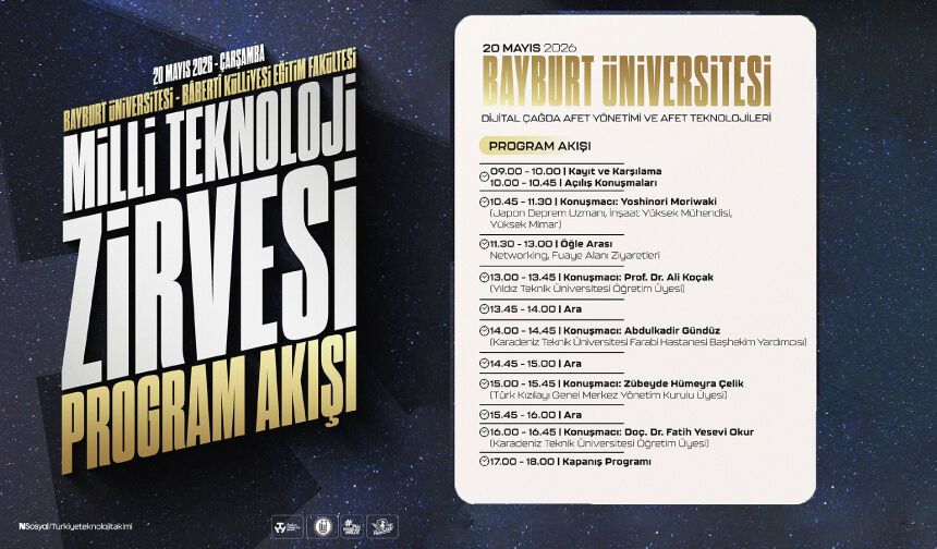 Bayburt Üniversitesi’nde Milli Teknoloji Zirvesi
