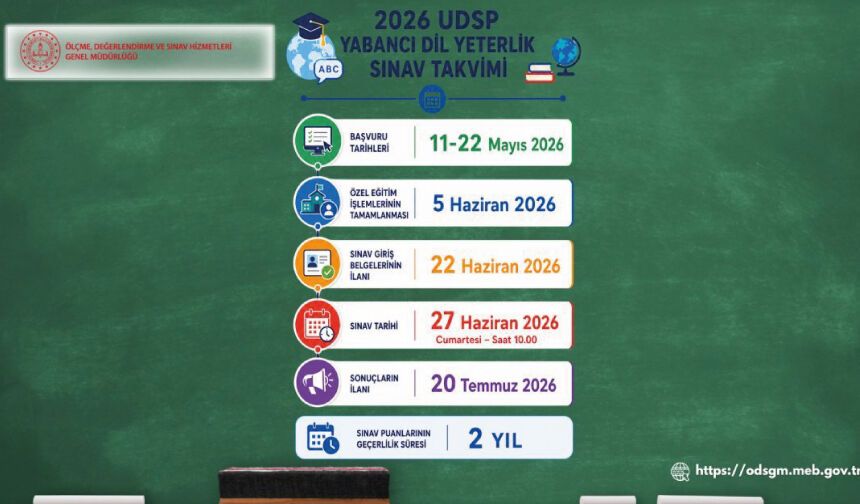 2026 Yılı Uluslararası Diploma ve Sertifika Programları (UDSP) Yabancı Dil Yeterlilik Sınavı