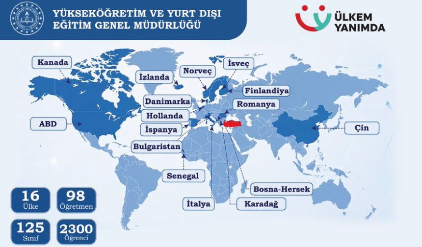 Eğitimde Sınırları Aşarak "Ülkem Yanımda" Diyoruz!