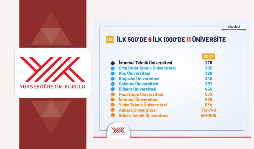 Türk üniversiteleri dünyanın en iyileri arasında