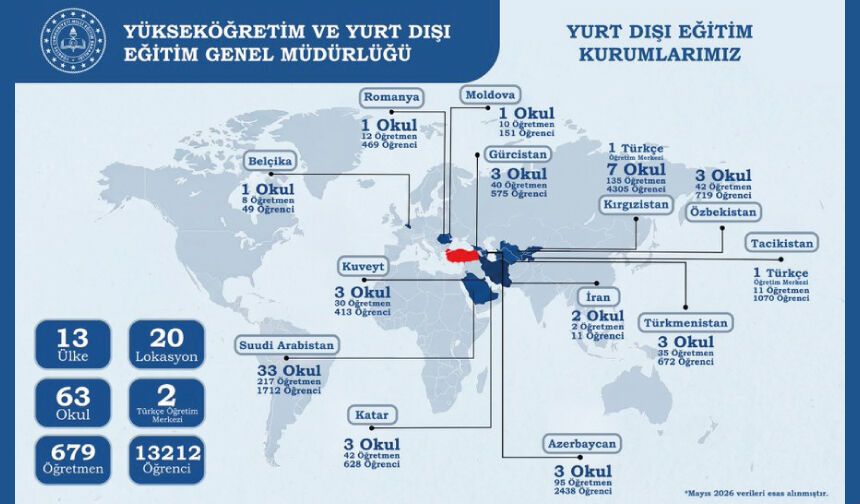 Dünyanın dört bir yanında, Türk bayrağının gölgesinde eğitim!