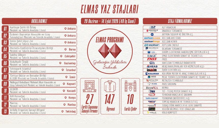 ELMAS Yaz Stajları Başladı!