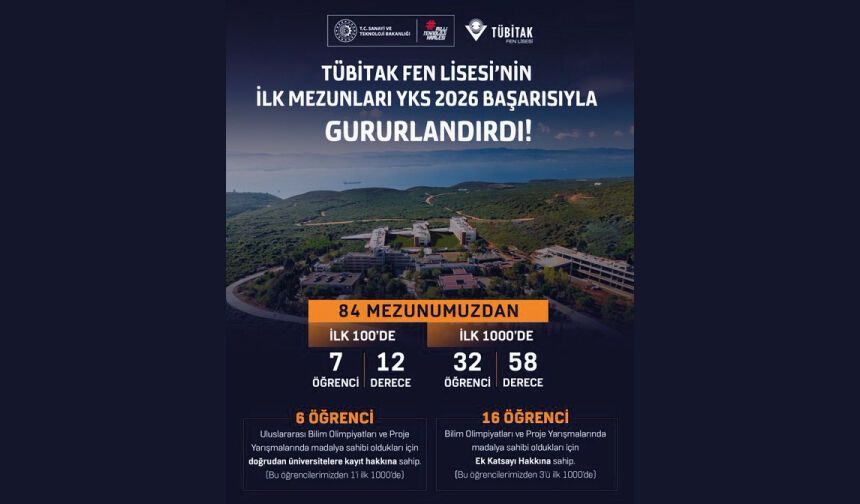 TÜBİTAK Fen Lisesi'nin ilk mezunları YKS Başarısıyla Gururlandırdı!