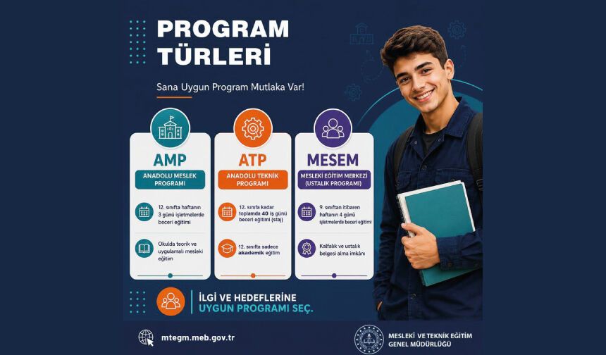 Hangi program sana uygun?