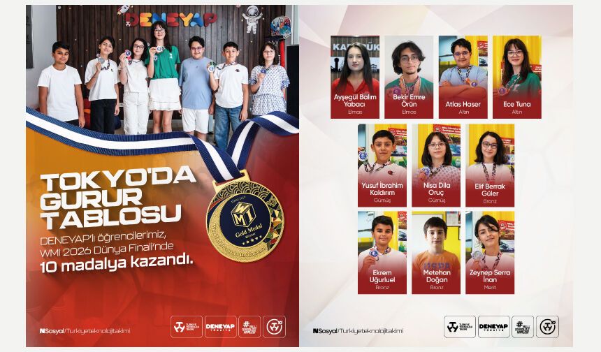 World Mathematics Invitational (WMI) 2026 Dünya Finali’nde toplam 10 madalya kazanarak ülkemizi gururlandırdılar
