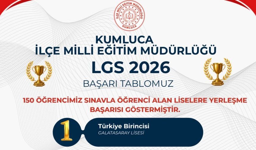 Geleceğimizin teminatı olan öğrencilerimizden gurur verici başarı!