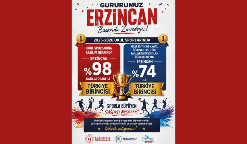 TEBRİKLER ERZİNCAN, TEBRİKLER GENÇLER!