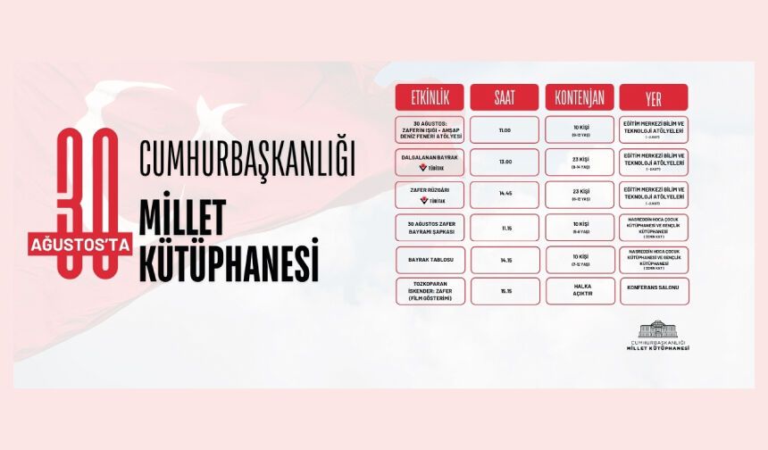 30 Ağustos Zafer Bayramı’nda Cumhurbaşkanlığı Millet Kütüphanesi Etkinlikleri