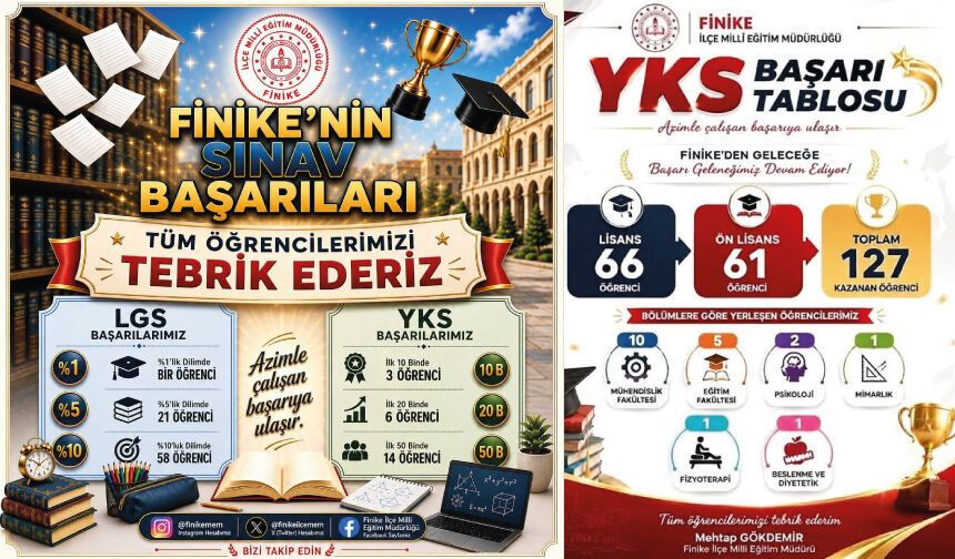 Finike’de YKS ve LGS Gururu: 127 Öğrenci Üniversiteli Oldu