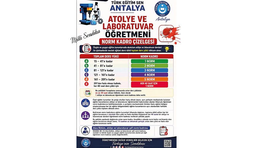 Atölye Ve Laboratuvar Öğretmeni Norm Kadrosu