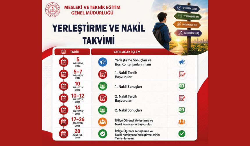 Mesleki ve teknik ortaöğretim kurumlarında yerleştirme ve nakil işlemlerine ilişkin Ağustos ayı takvimi