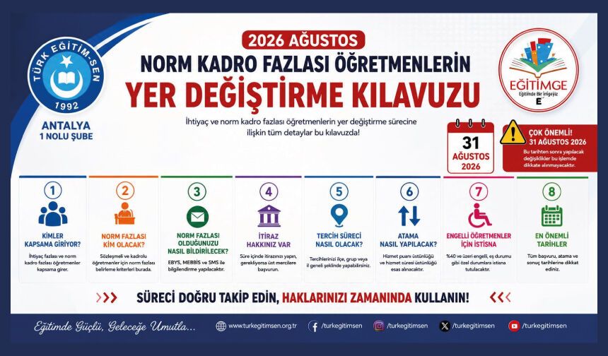 Norm Kadro Fazlası Öğretmenlerin Yer Değiştirme Kılavuzu