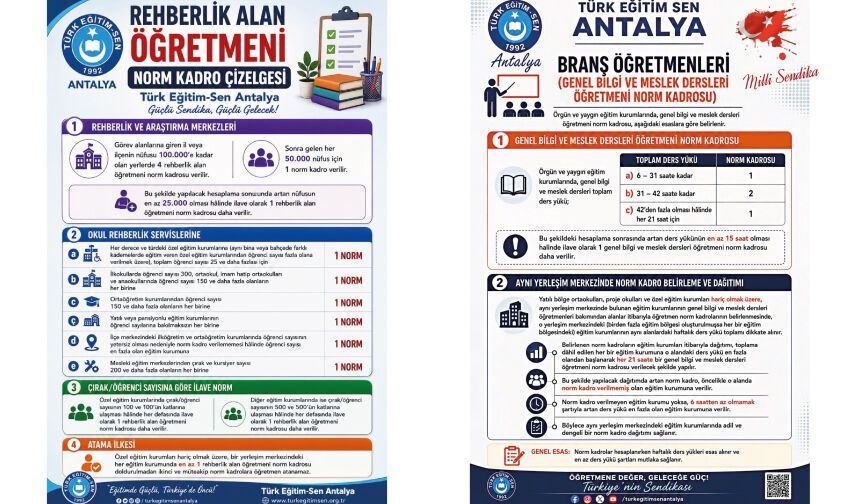 Rehberlik ve Branş Öğretmenlerinin Normları Nasıl Belirlenir?