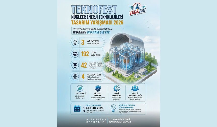 Nükleer Enerji Teknolojileri Tasarım Yarışması’nda finale kalan gençlerimiz