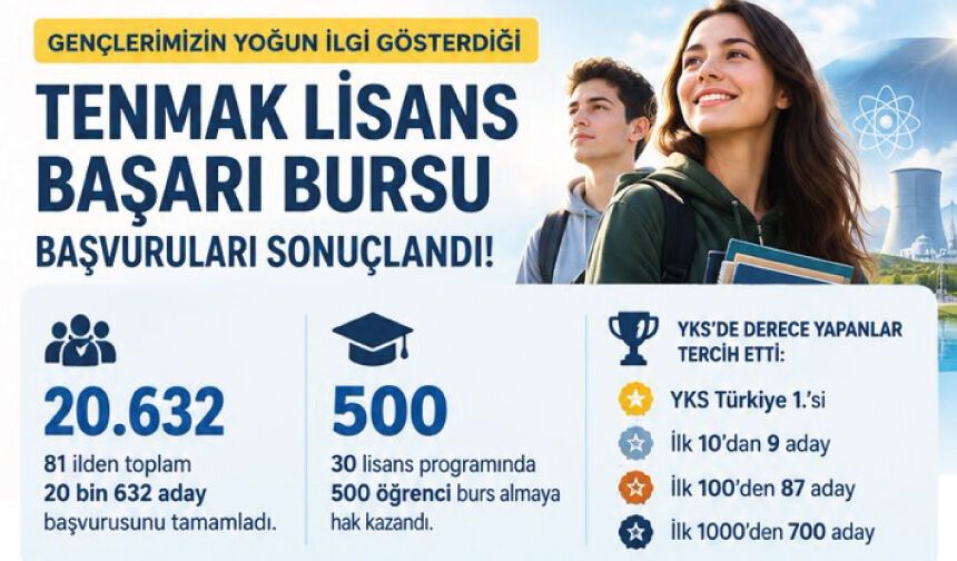 En büyük güvencemiz; bilime, teknolojiye ve araştırmaya gönül veren gençlerimizdir