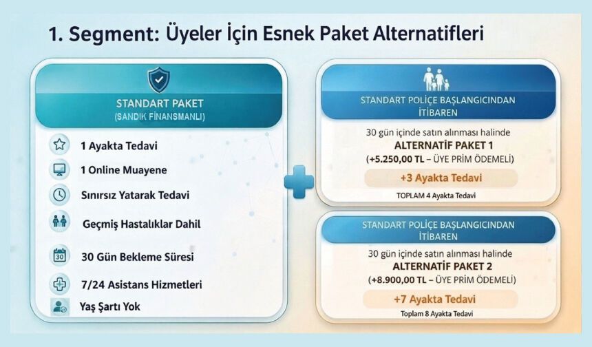 İLKSAN GRUP TAMAMLAYICI SAĞLIK SİGORTASI İLAVE AYAKTA TEDAVİ İSTEĞE BAĞLI FİYATLANDIRMALARI