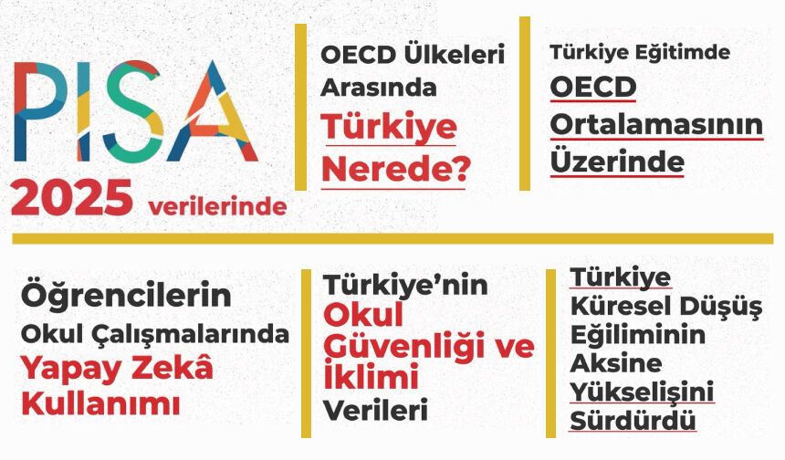 PISA 2025 sonuçları, Türkiye’nin eğitimde son yılların en güçlü performansına ulaştığını gösteriyor