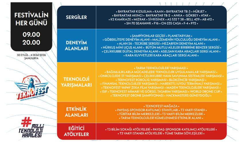 TEKNOFEST Güneydoğu Etkinlik Takvimi Açıklandı!
