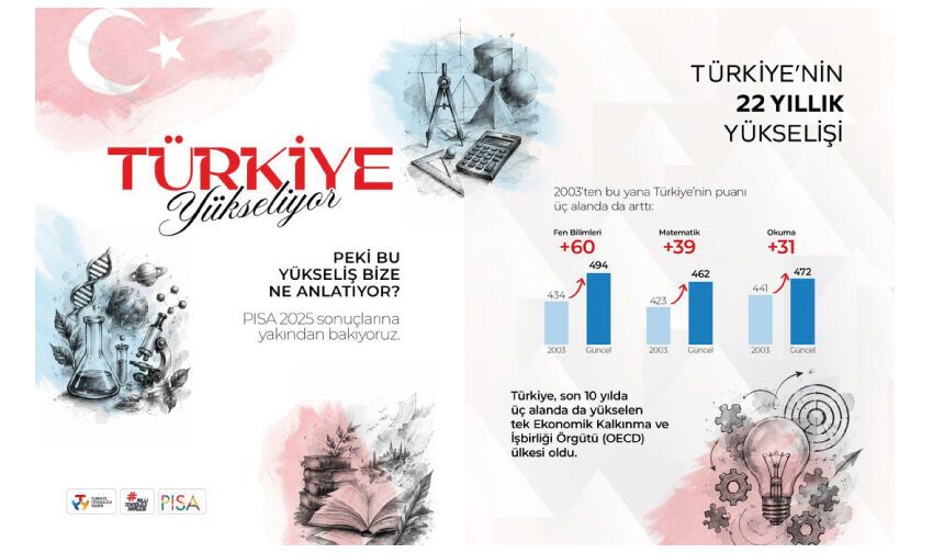 Merak eden nesil, geleceği kurar