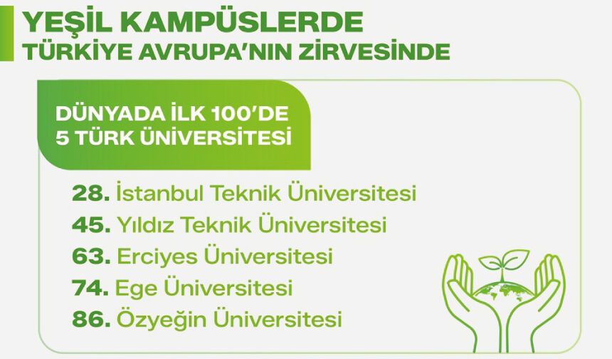 COP31 öncesi Türk üniversitelerinden “yeşil gövde gösterisi”