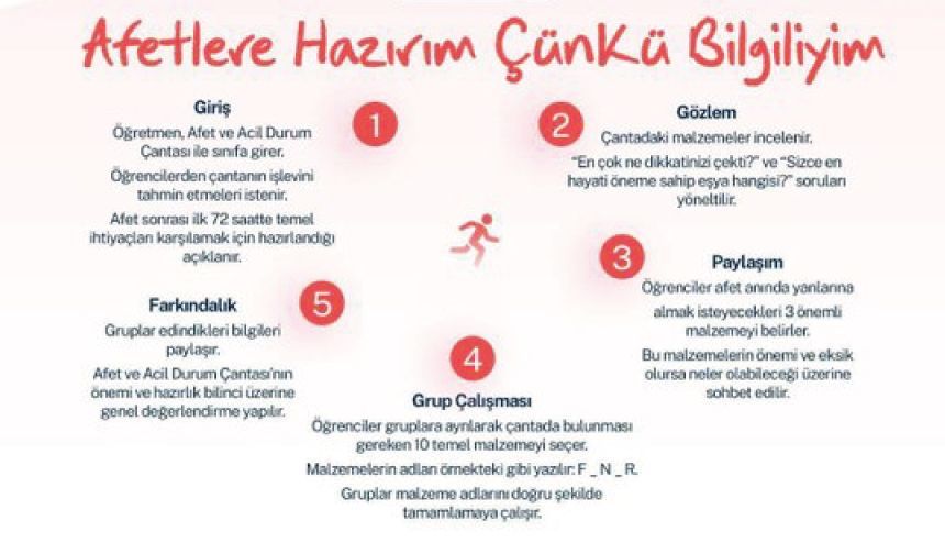 Ekim Afetler ve Dayanıklılık Ayı Etkinliği: “Afetlere Hazırım Çünkü Bilgiliyim”