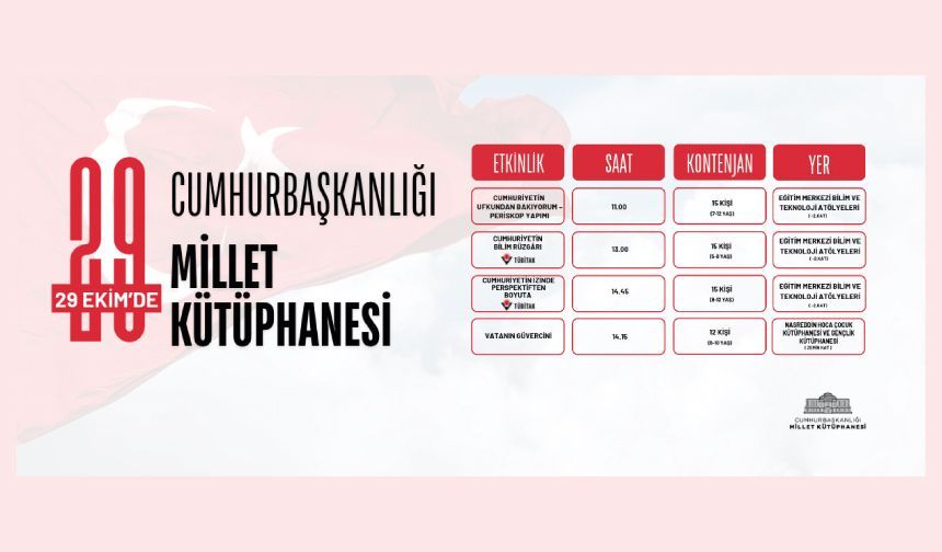 29 Ekim Cumhuriyet Bayramı’nda Cumhurbaşkanlığı Millet Kütüphanesi Etkinlikleri