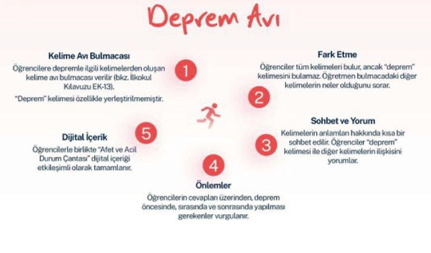 Ekim Afetler ve Dayanıklılık Ayı Etkinliği: “Deprem Avı”