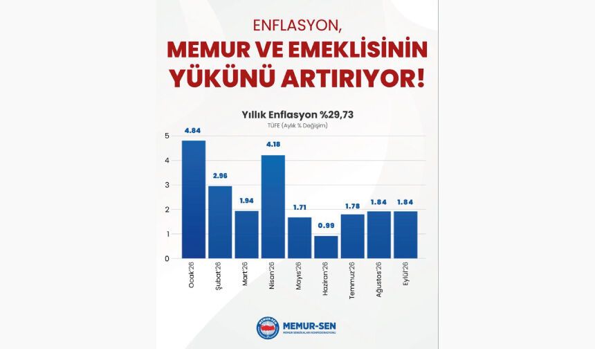ENFLASYON, MEMUR VE EMEKLİSİNİN YÜKÜNÜ ARTIRIYOR
